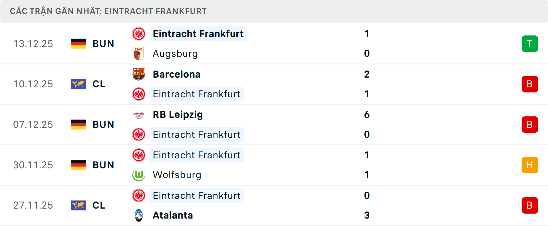 Phong độ Frankfurt 5 trận gần nhất