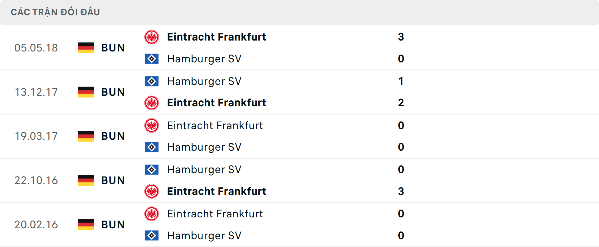 Lịch sử đối đầu Hamburg vs Frankfurt