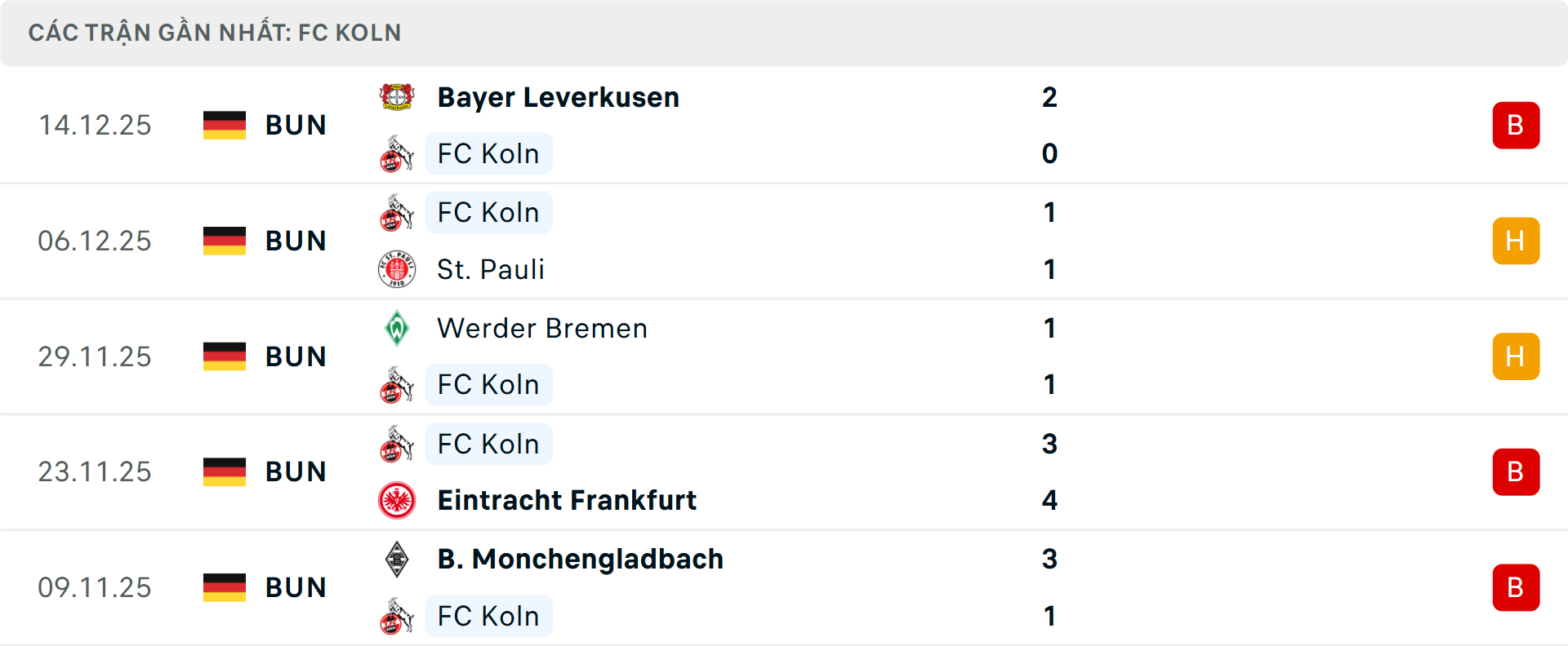 Phong độ Koln 5 trận gần nhất