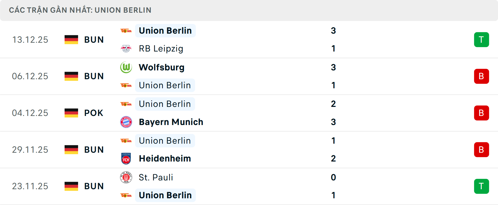 Phong độ Union Berlin 5 trận gần nhất