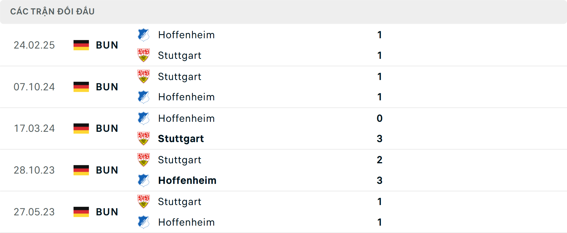 Lịch sử đối đầu Stuttgart vs Hoffenheim&nbsp;