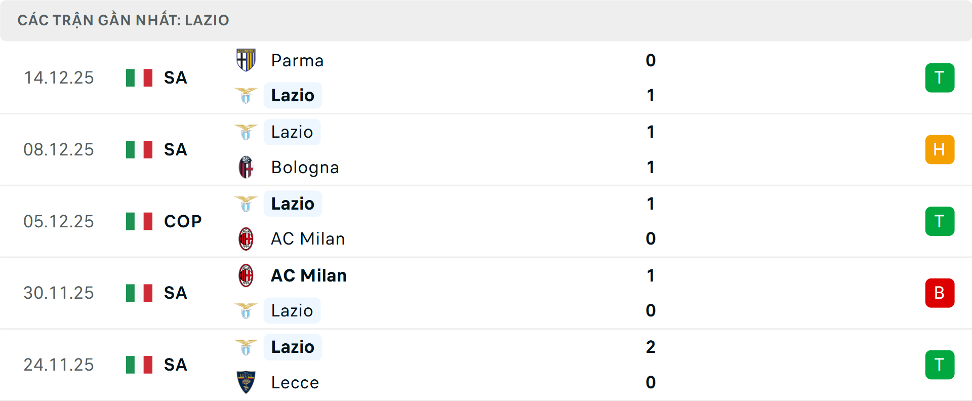 Phong độ Lazio 5 trận gần nhất