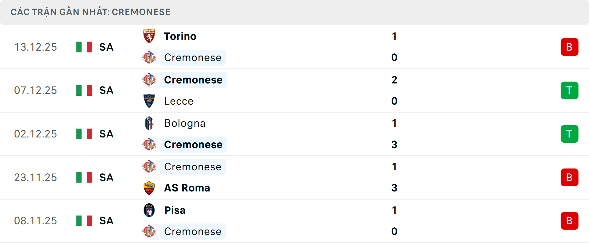 Phong độ Cremonese 5 trận gần nhất