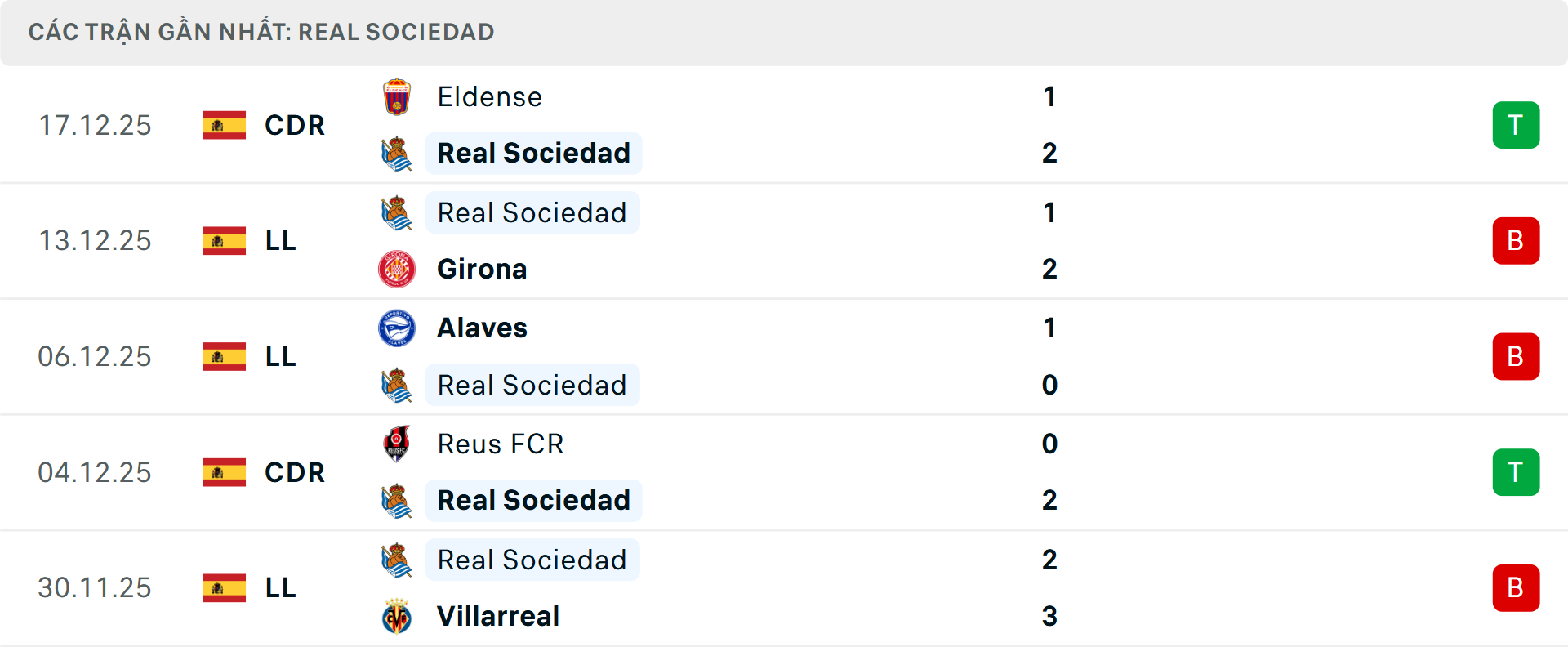 Phong độ Real Sociedad 5 trận gần nhất