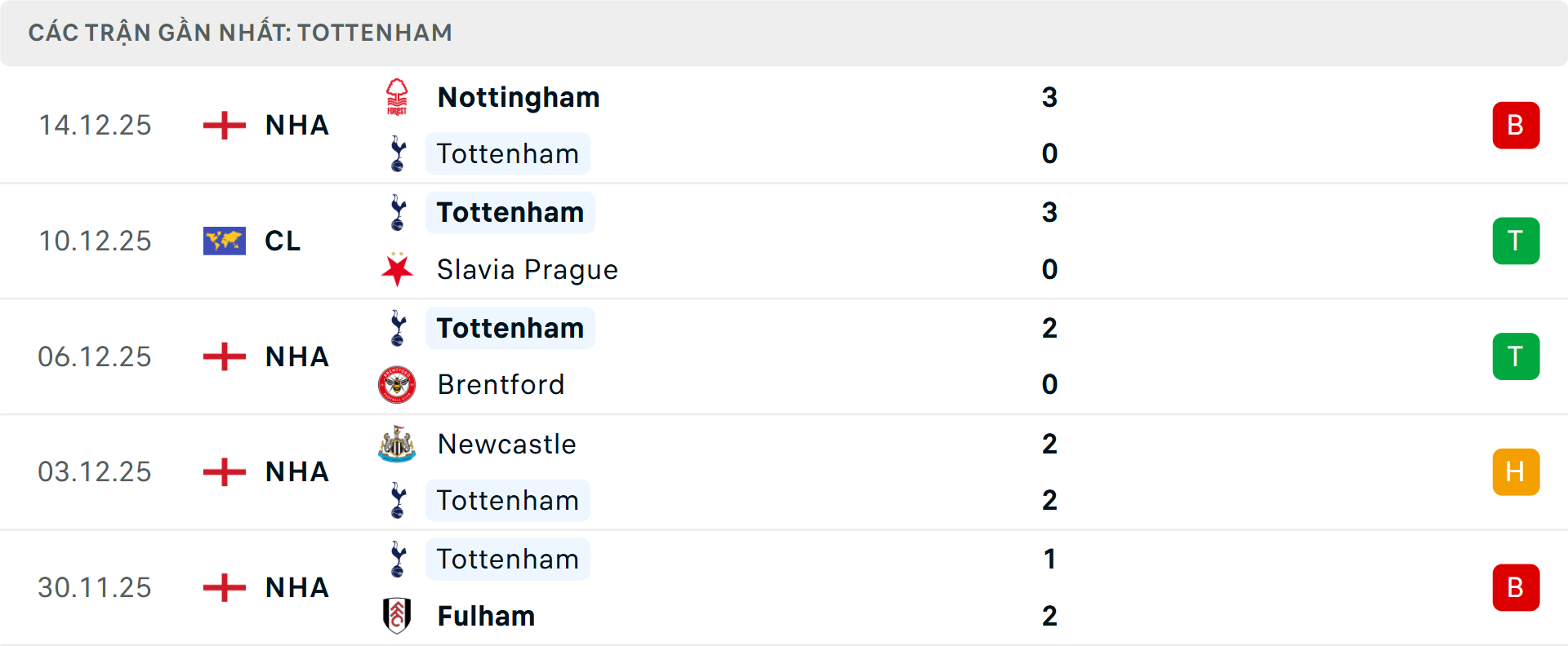 Phong độ Tottenham 5 trận gần nhất