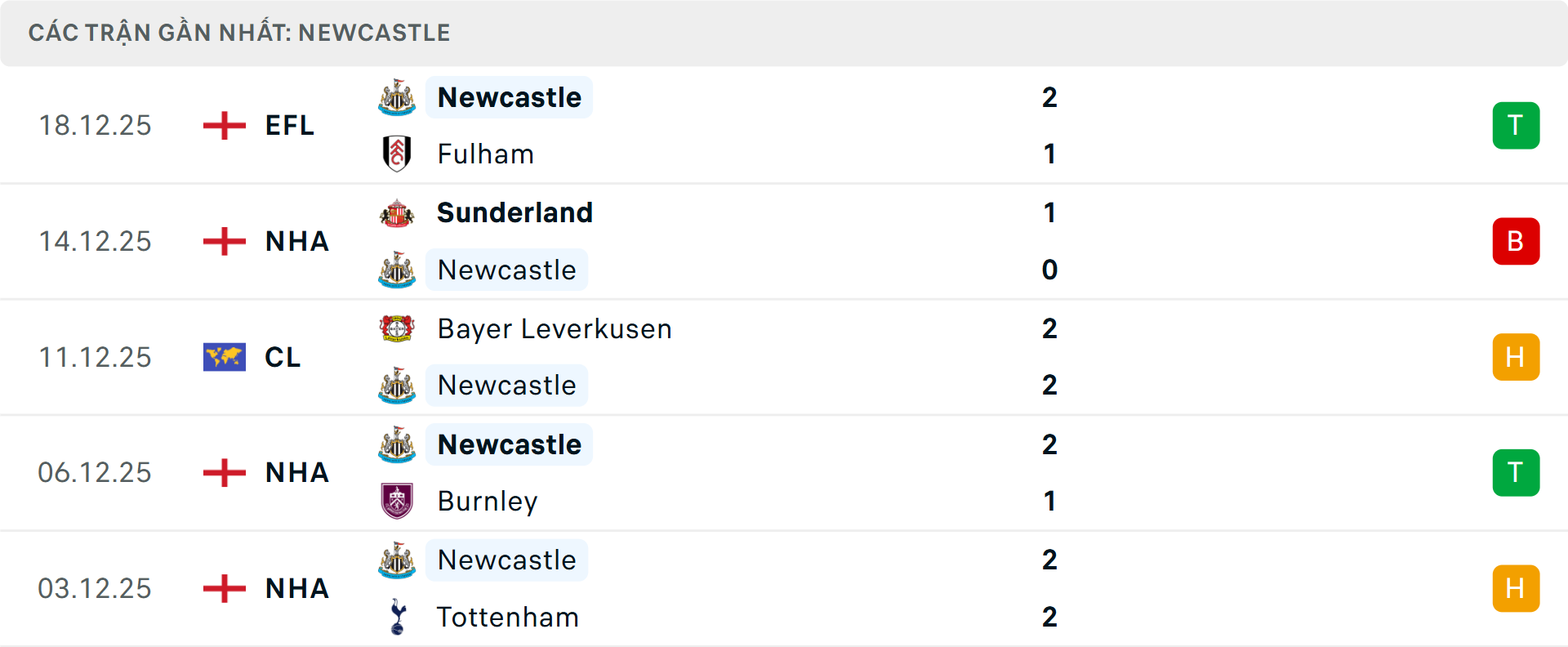 Phong độ Newcastle 5 trận gần nhất