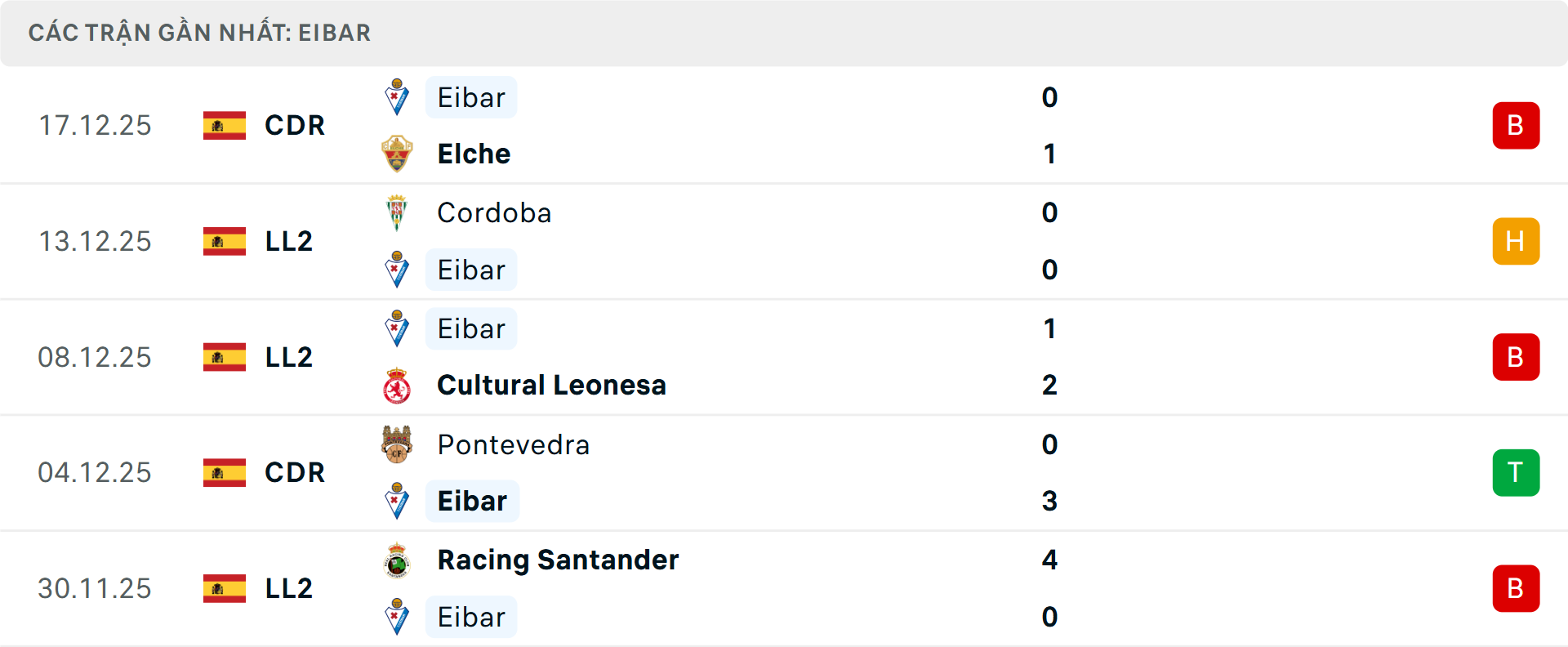 Phong độ Eibar 5 trận gần nhất Phong độ Eibar 5 trận gần nhất