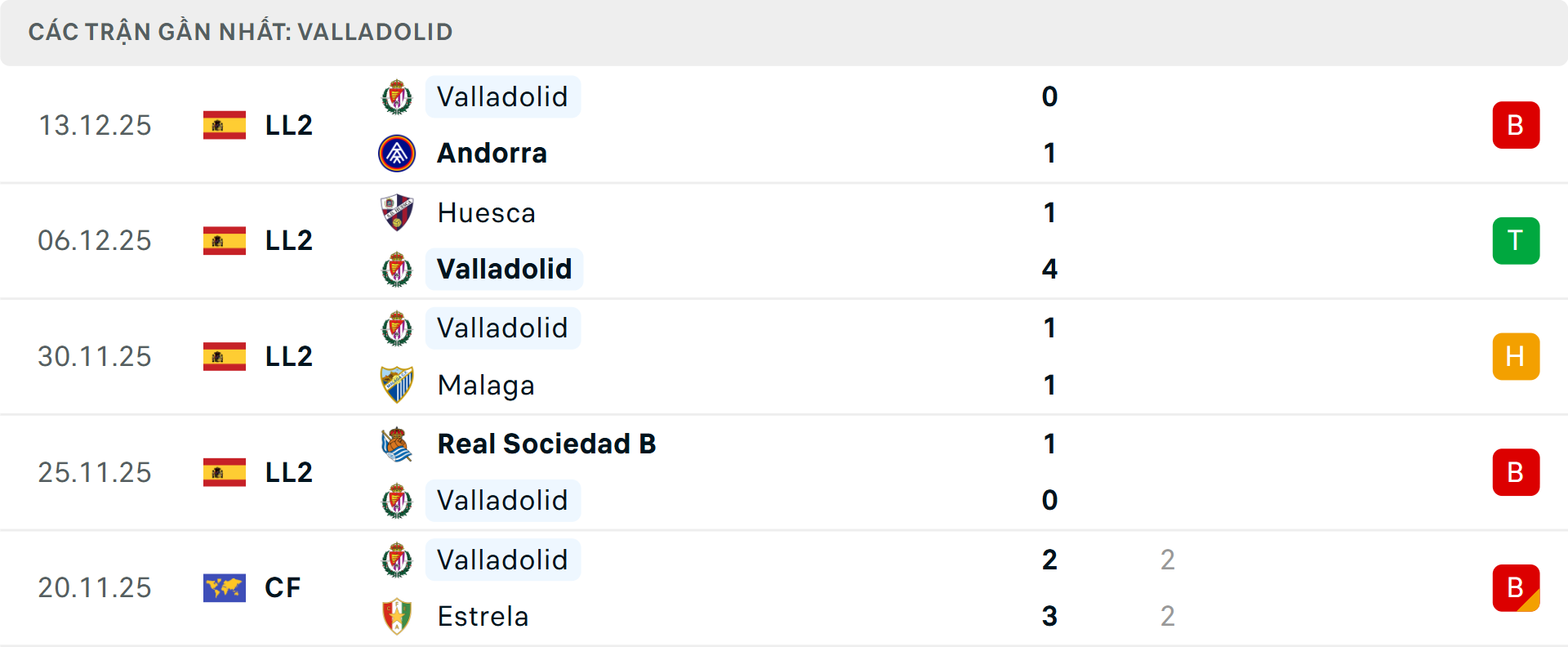 Phong độ Valladolid 5 trận gần nhất Phong độ Valladolid 5 trận gần nhất