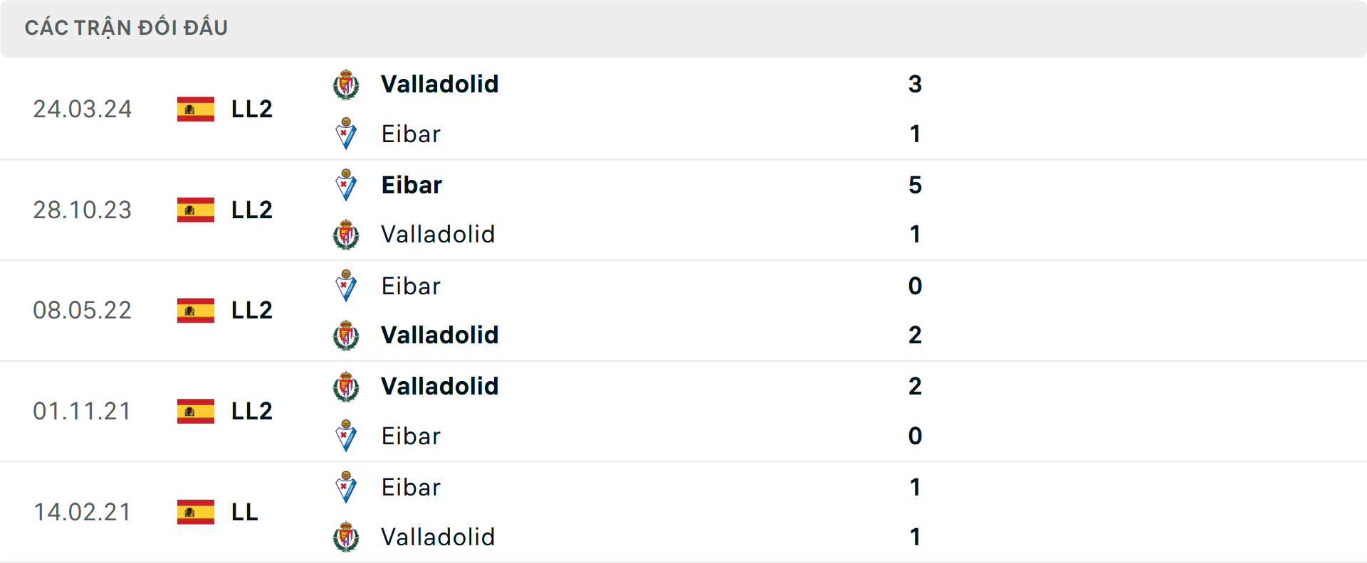 Lịch sử đối đầu Eibar vs Valladolid Lịch sử đối đầu Eibar vs Valladolid