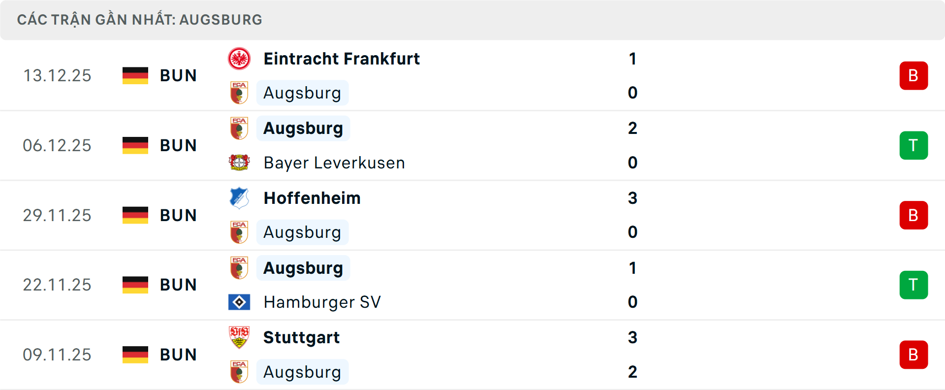 Phong độ Augsburg 5 trận gần nhất