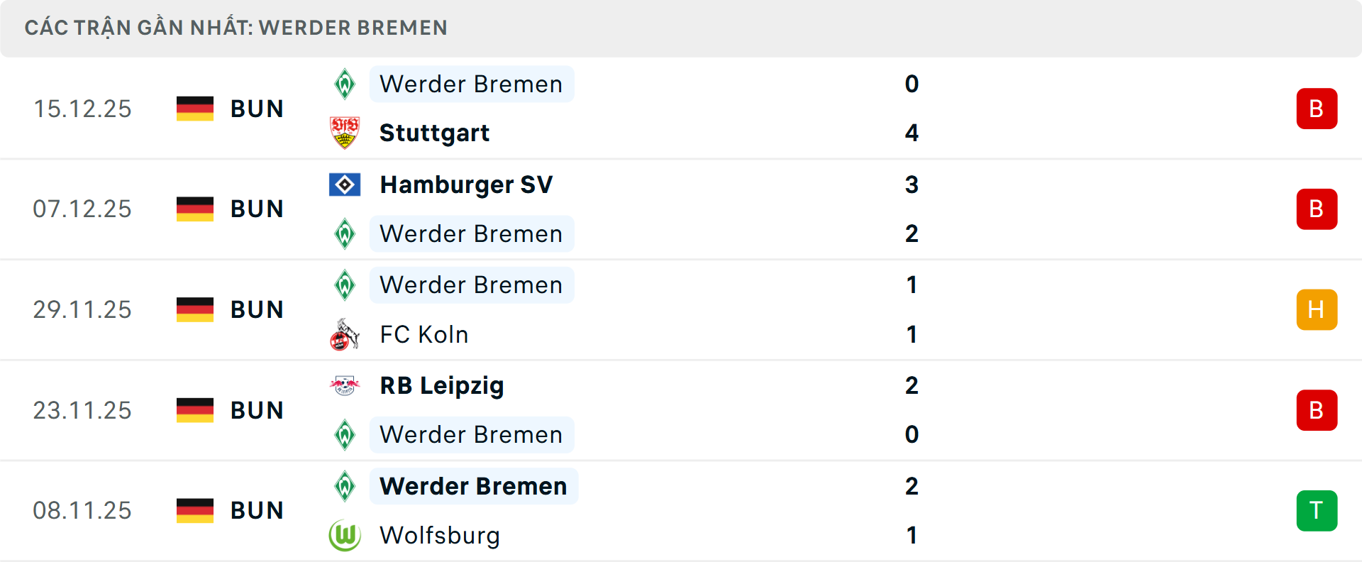 Phong độ Werder Bremen 5 trận gần nhất