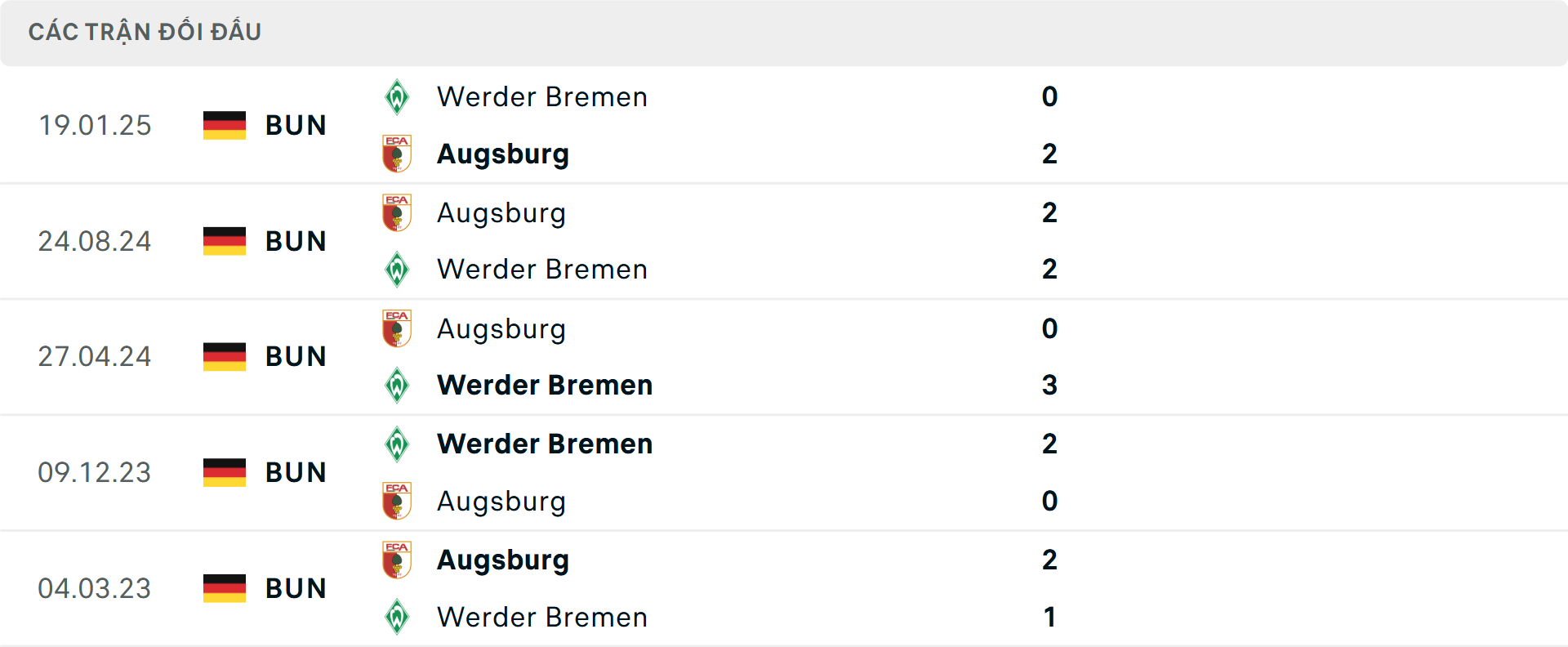Lịch sử đối đầu Augsburg vs Werder Bremen