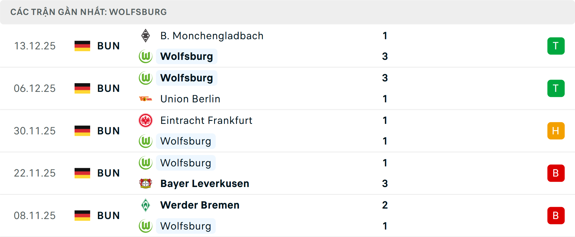 Phong độ Wolfsburg 5 trận gần nhất