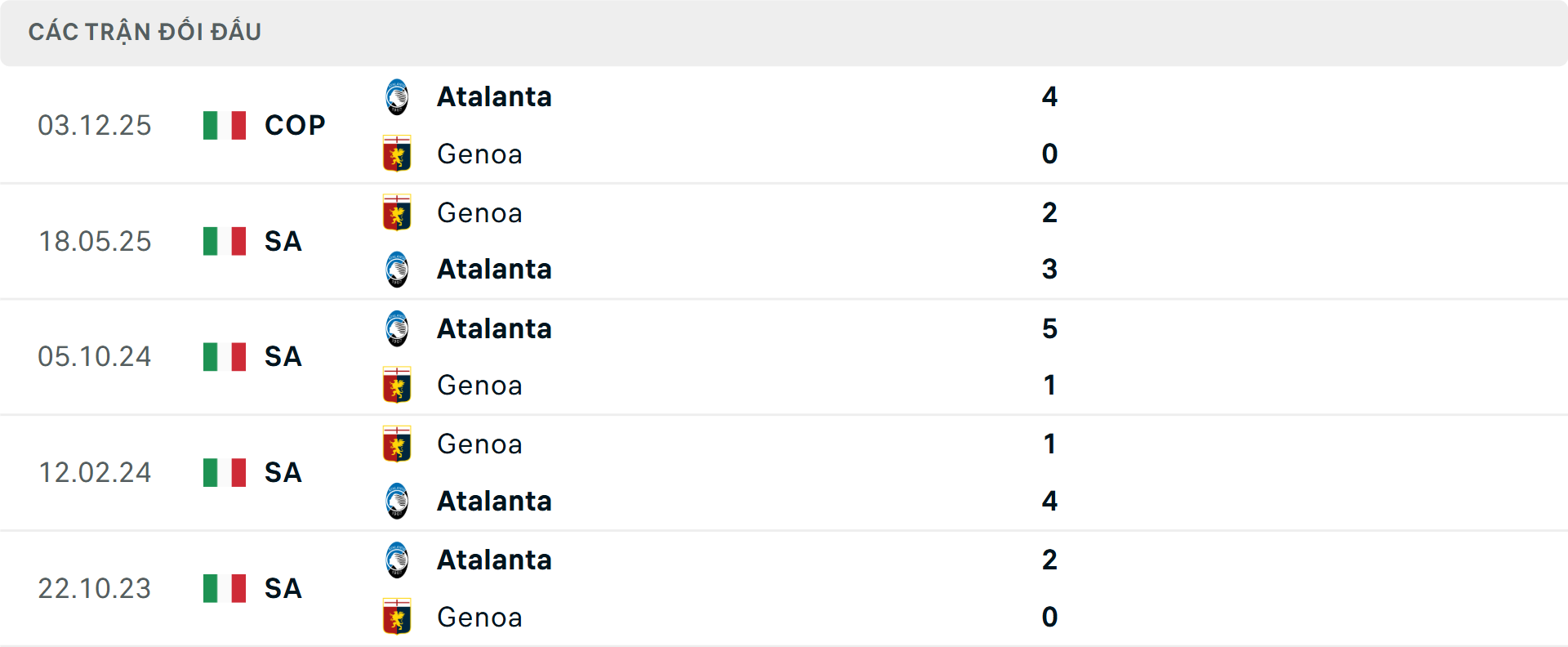 Lịch sử đối đầu Genoa vs Atalanta&nbsp;