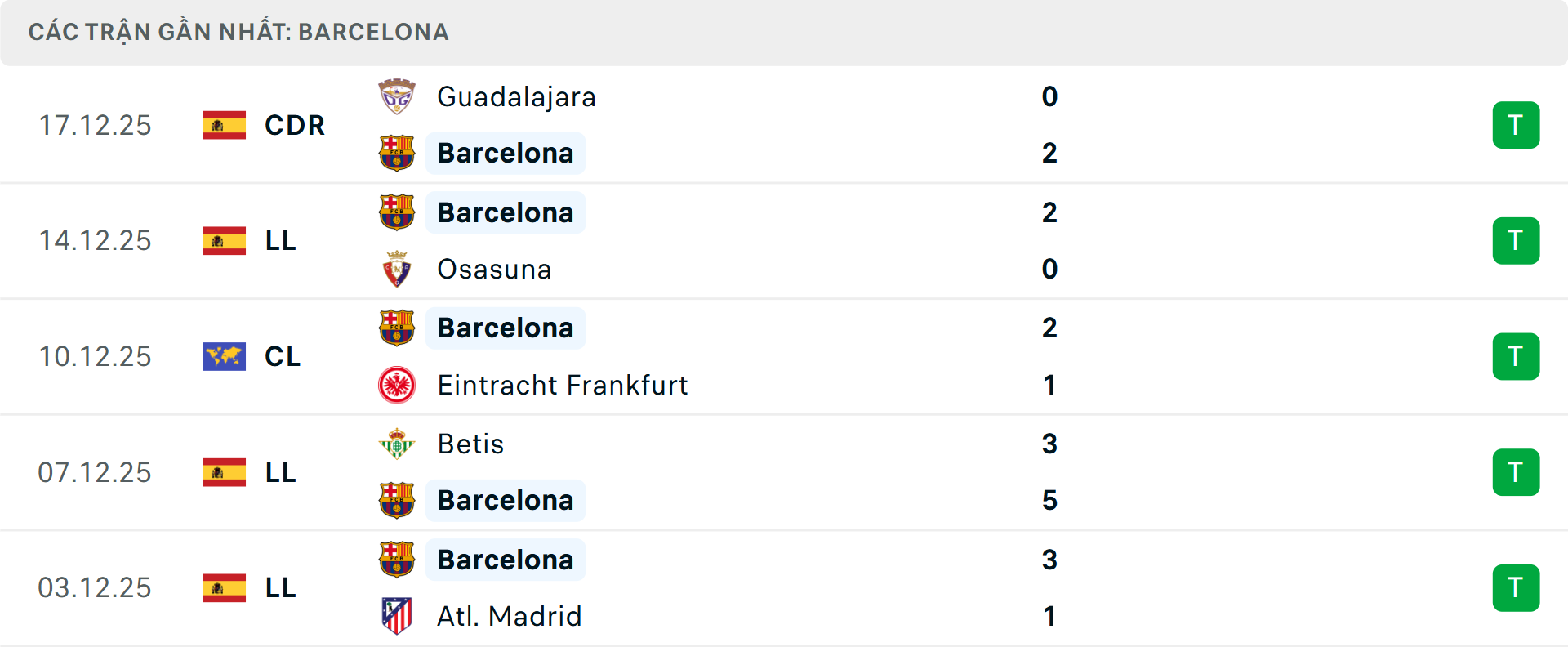 Phong độ Barcelona 5 trận gần nhất