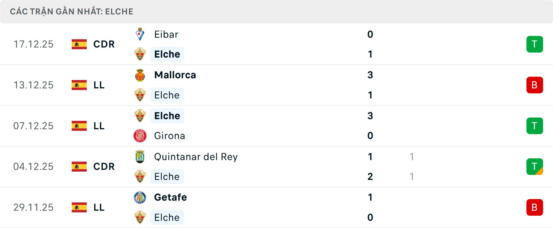 Phong độ Elche 5 trận gần nhất