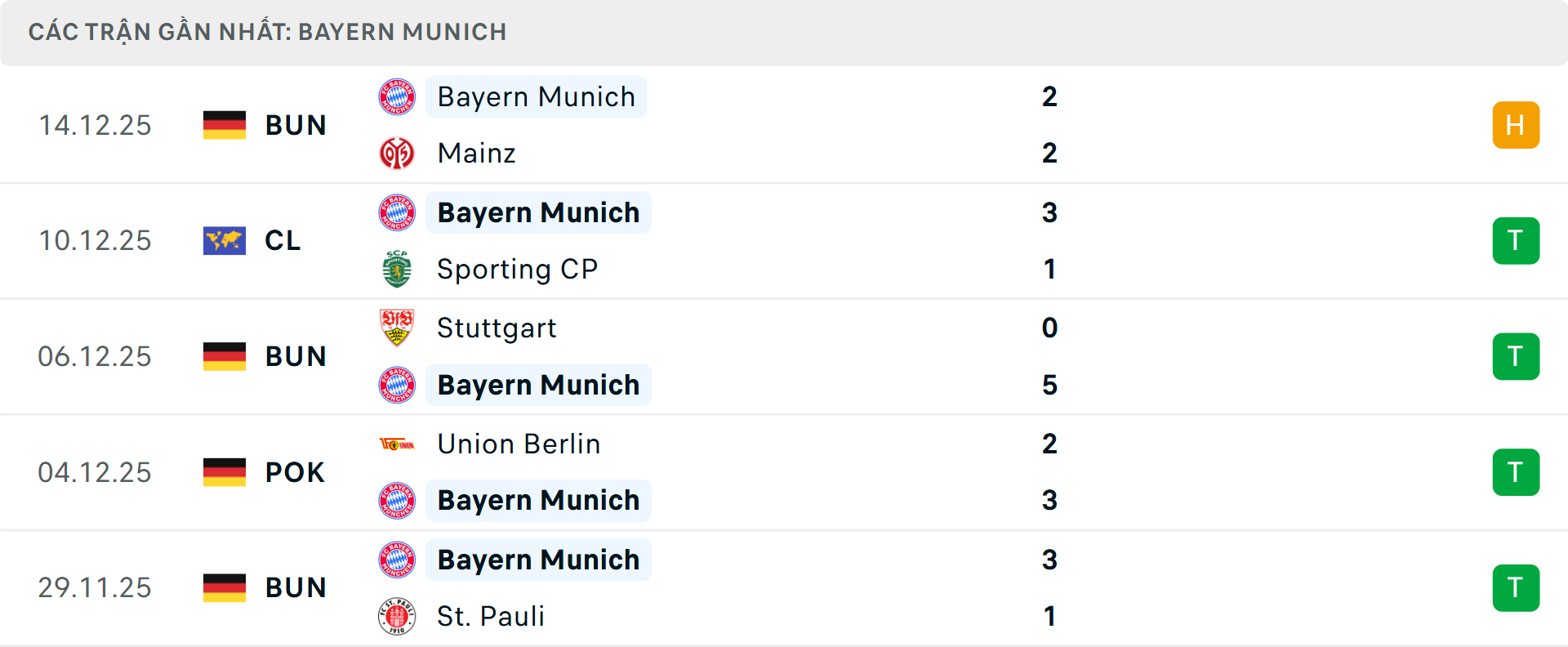 Phong độ Bayern Munich 5 trận gần nhất