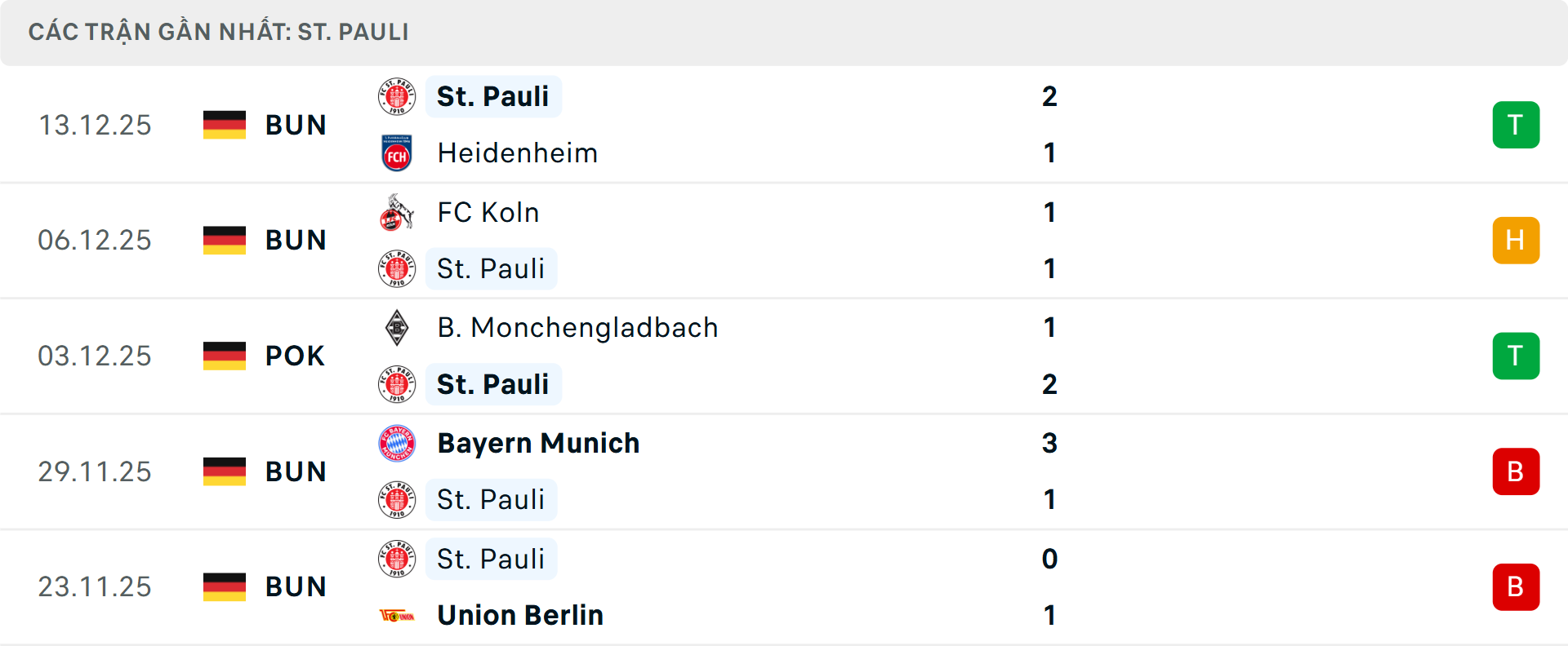 Phong độ St Pauli 5 trận gần nhất
