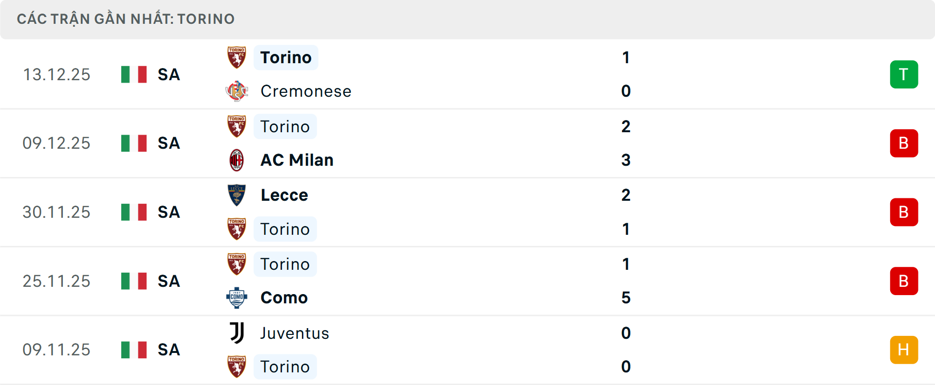 Phong độ Torino 5 trận gần nhất
