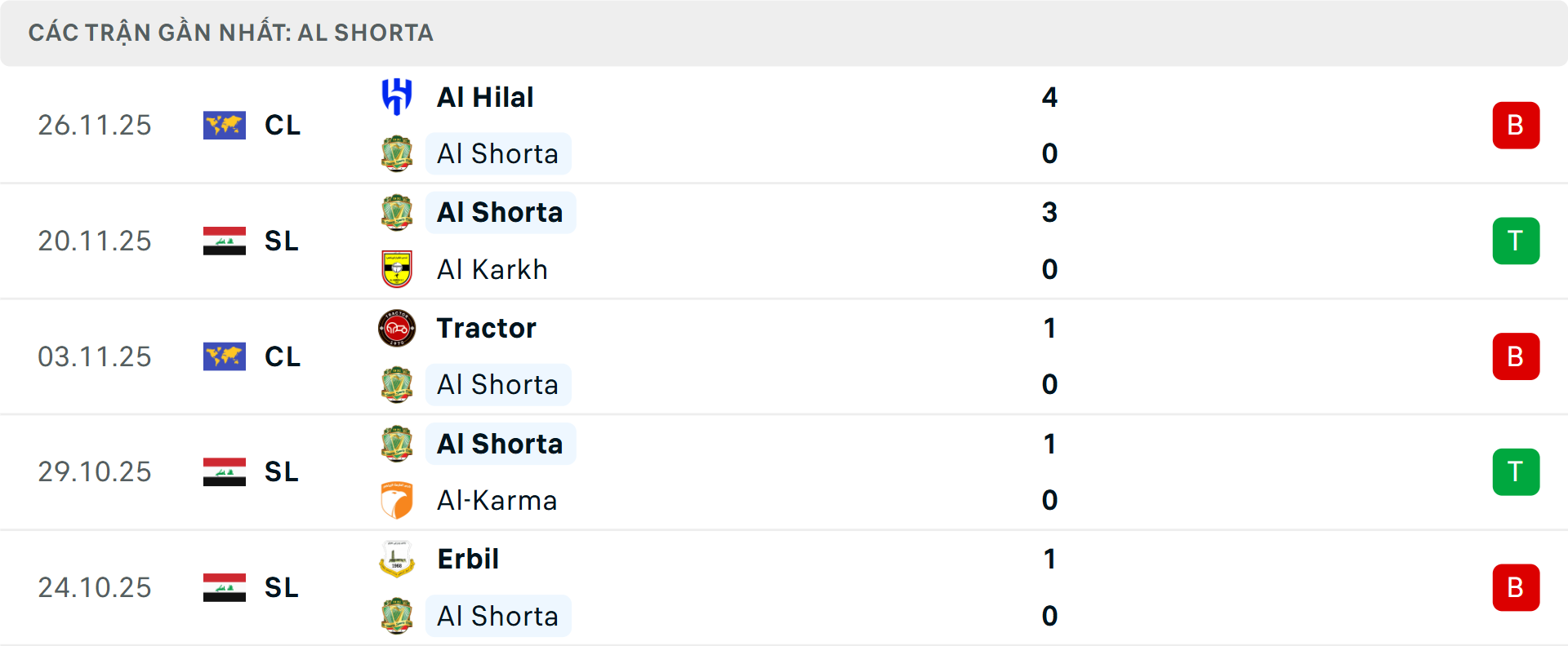 Phong độ Al Shorta 5 trận gần nhất