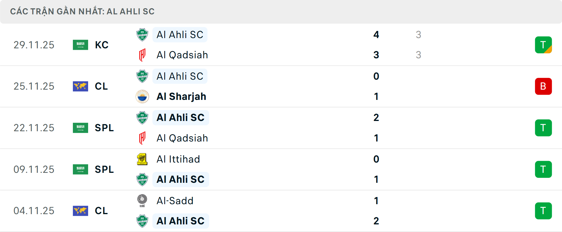 Phong độ Al Ahli Saudi 5 trận gần nhất