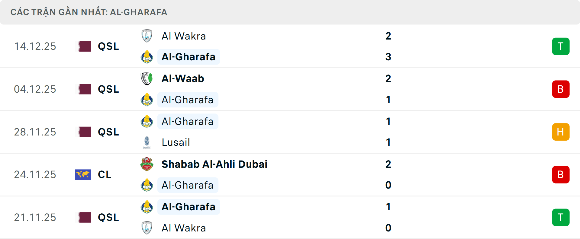 Phong độ Al Gharafa 5 trận gần nhất