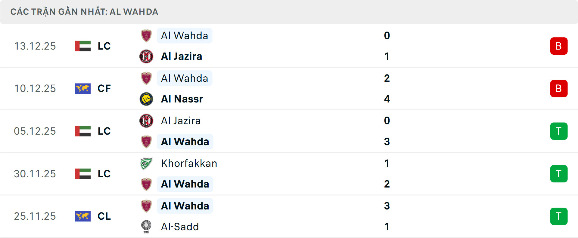 Phong độ Al Wahda 5 trận gần nhất