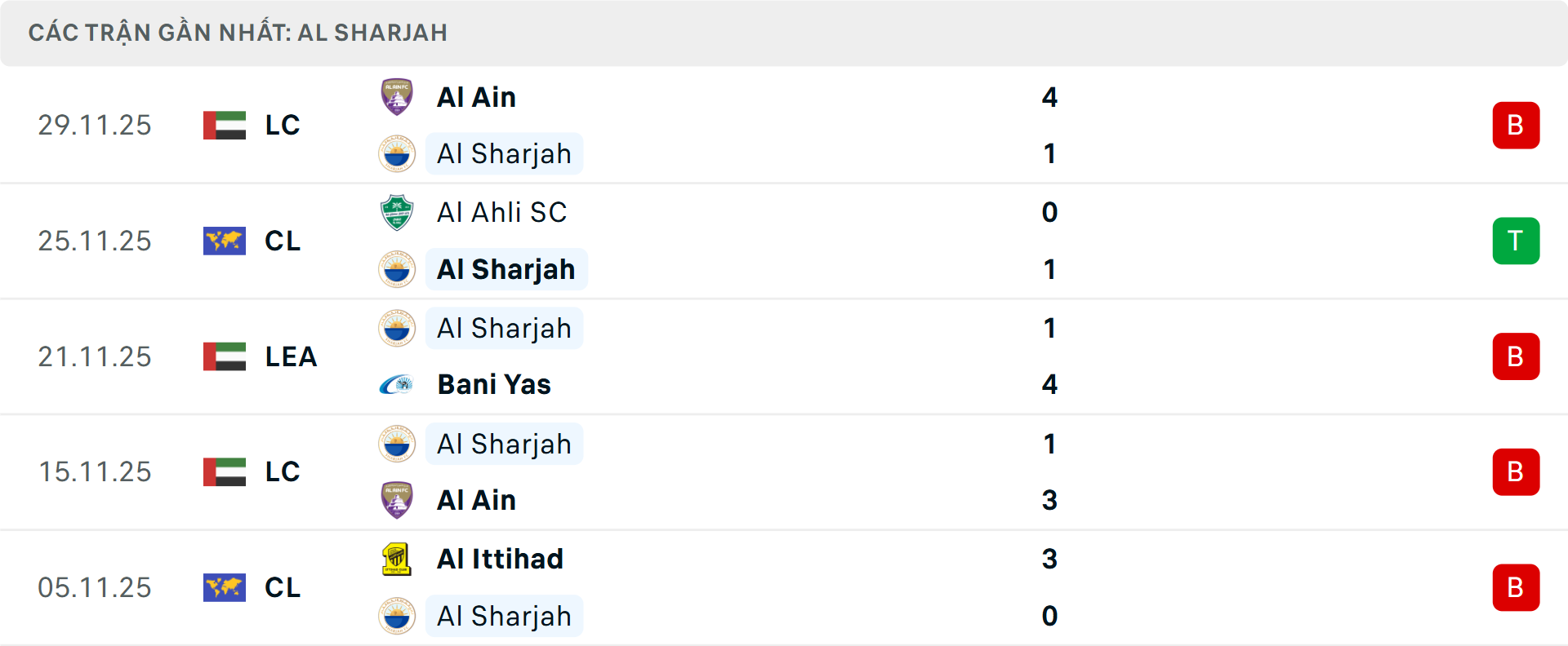 Phong độ Sharjah 5 trận gần nhất