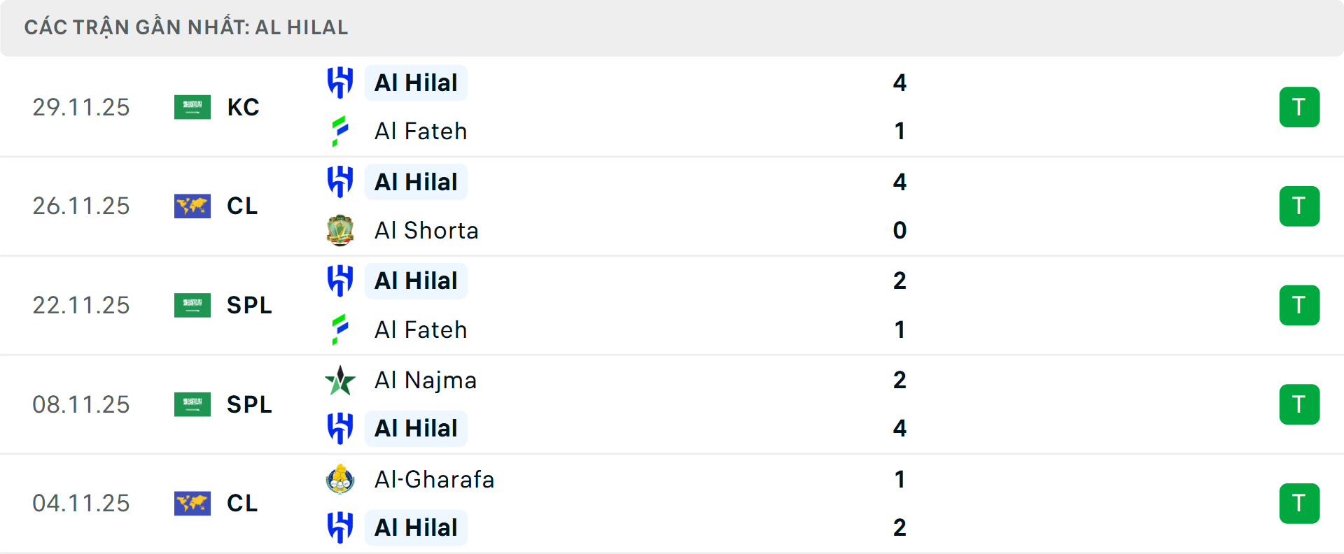 Phong độ Al Hilal 5 trận gần nhất