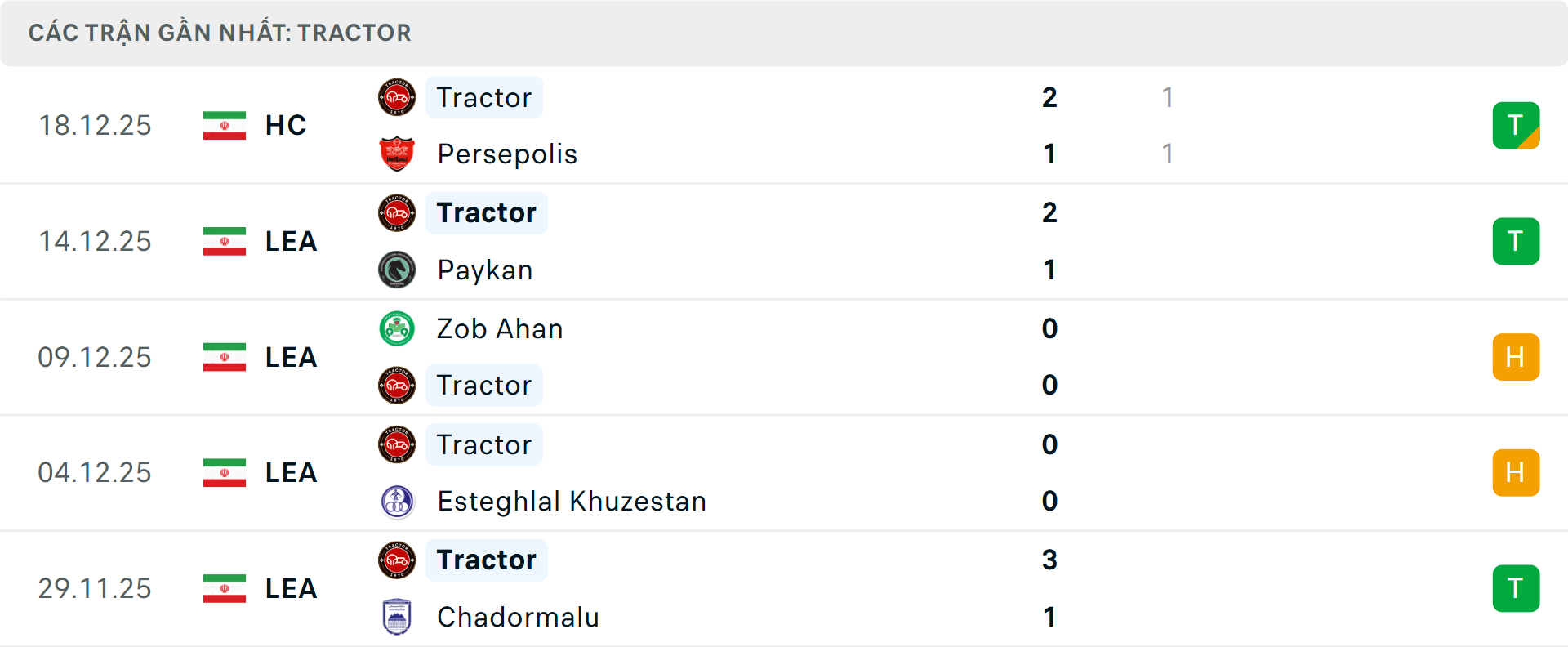 Phong độ Tractor 5 trận gần nhất