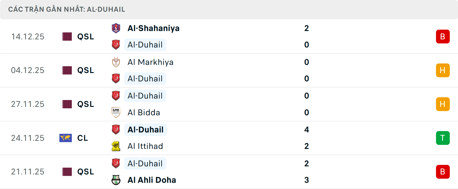 Phong độ Al Duhail 5 trận gần nhất