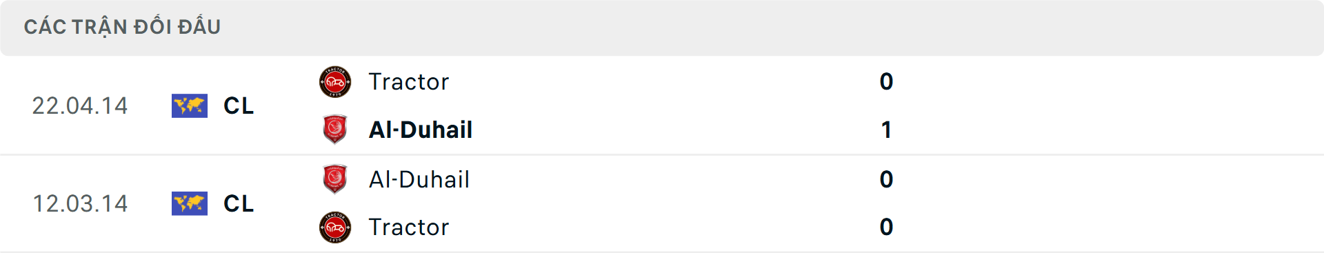 Lịch sử đối đầu Tractor vs Al Duhail