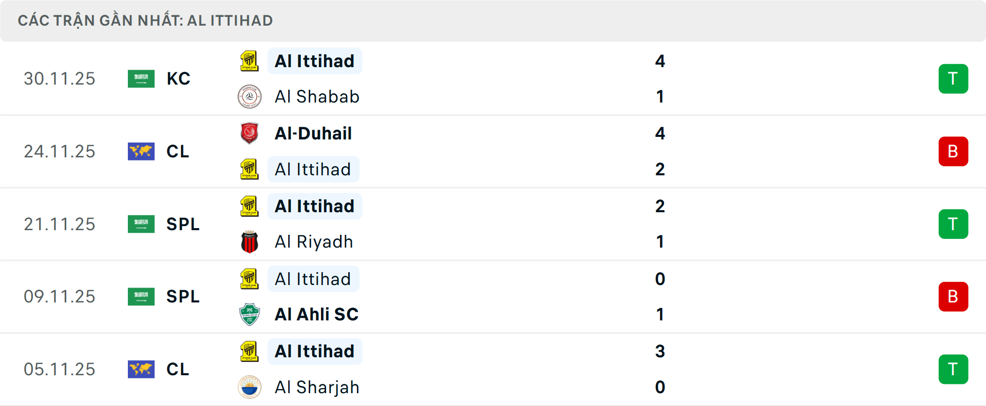 Phong độ Al Ittihad 5 trận gần nhất