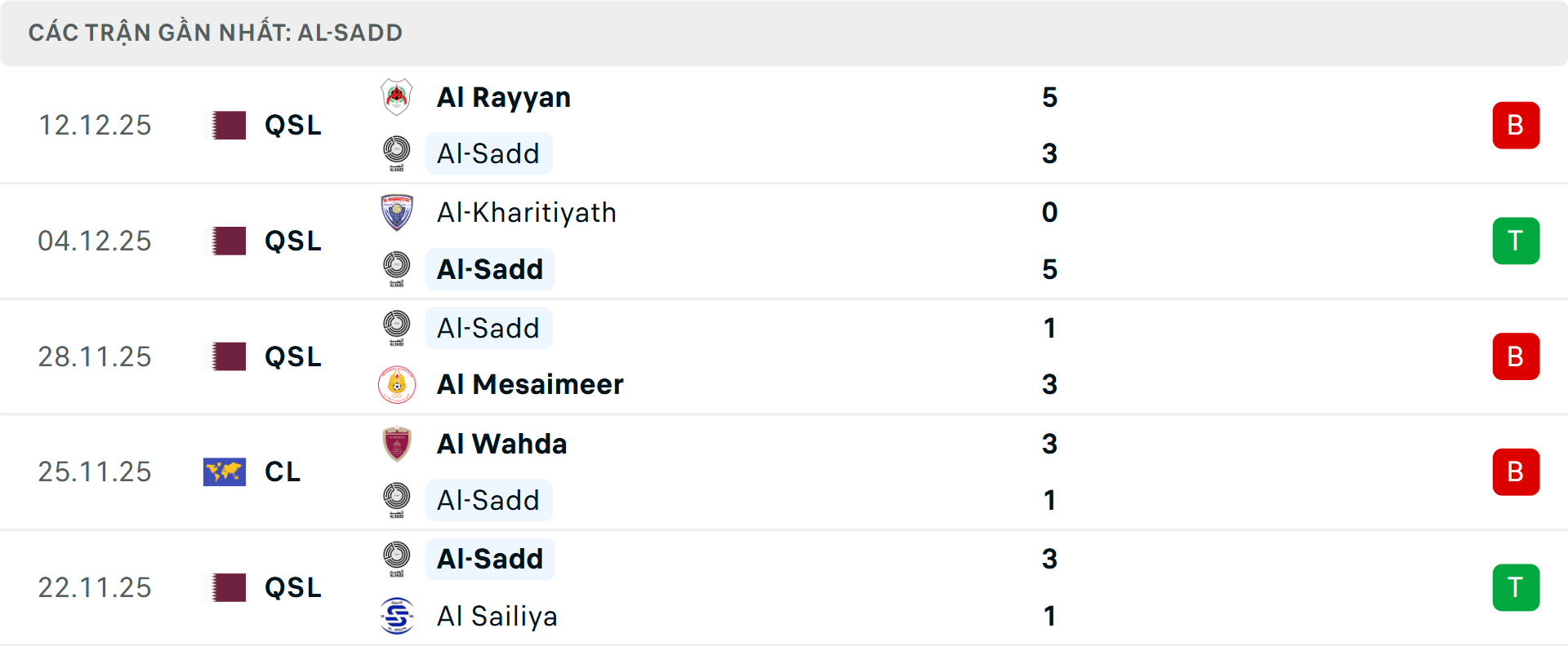 Phong độ Al Sadd 5 trận gần nhất