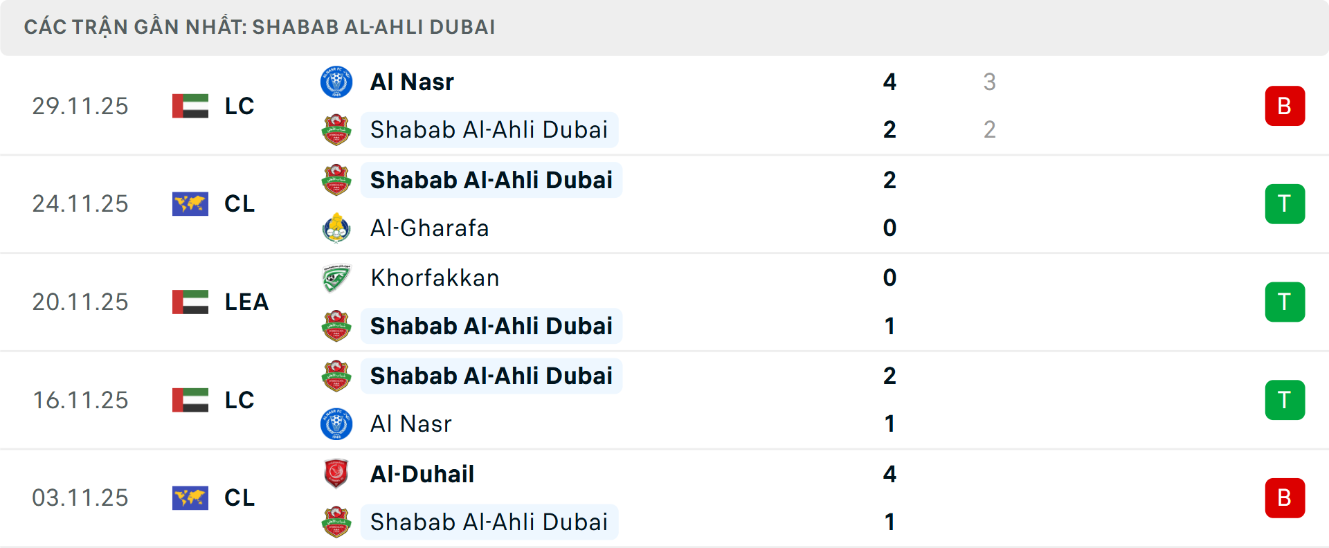 Phong độ Shabab Al Ahli 5 trận gần nhất