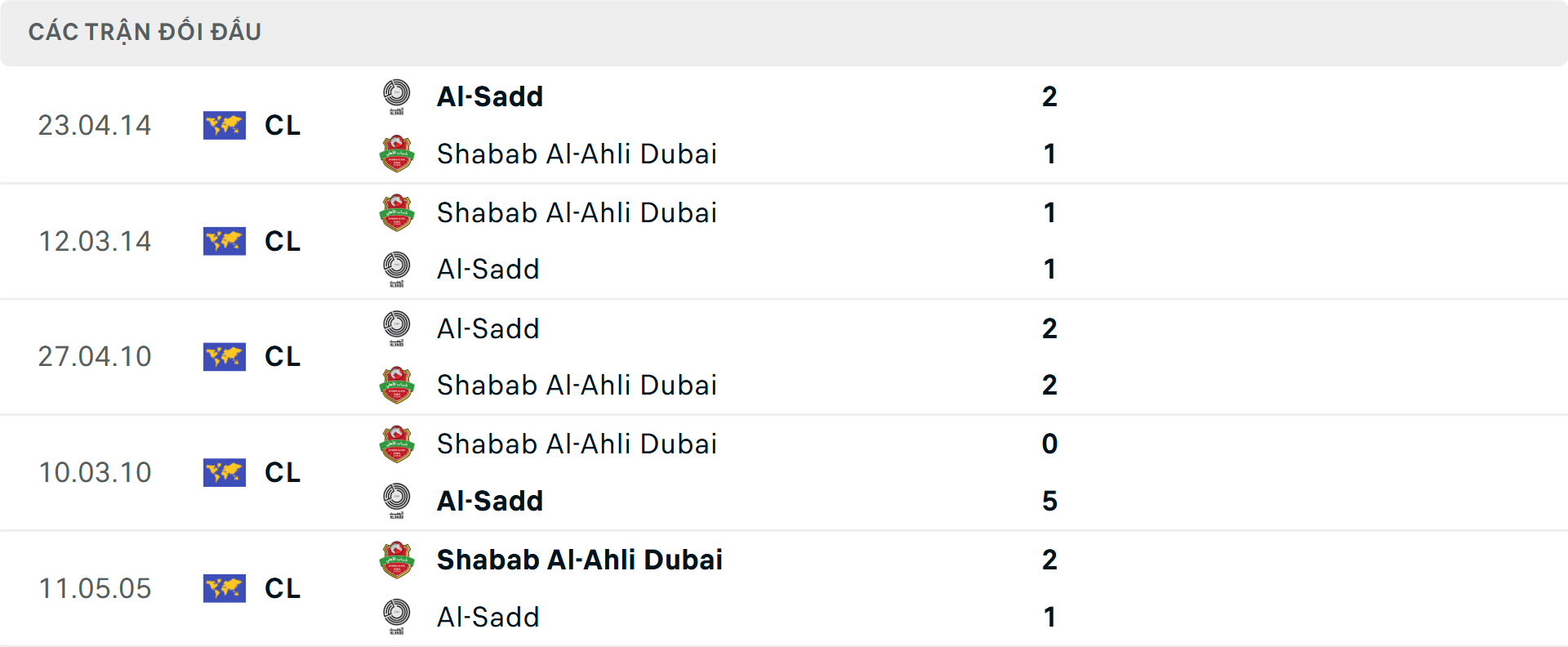 Lịch sử đối đầu Al Sadd vs Shabab Al Ahli&nbsp;