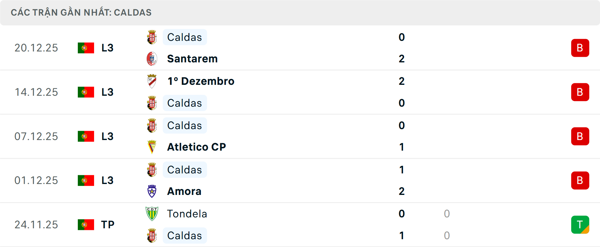 Phong độ Caldas 5 trận gần nhất Phong độ Caldas 5 trận gần nhất