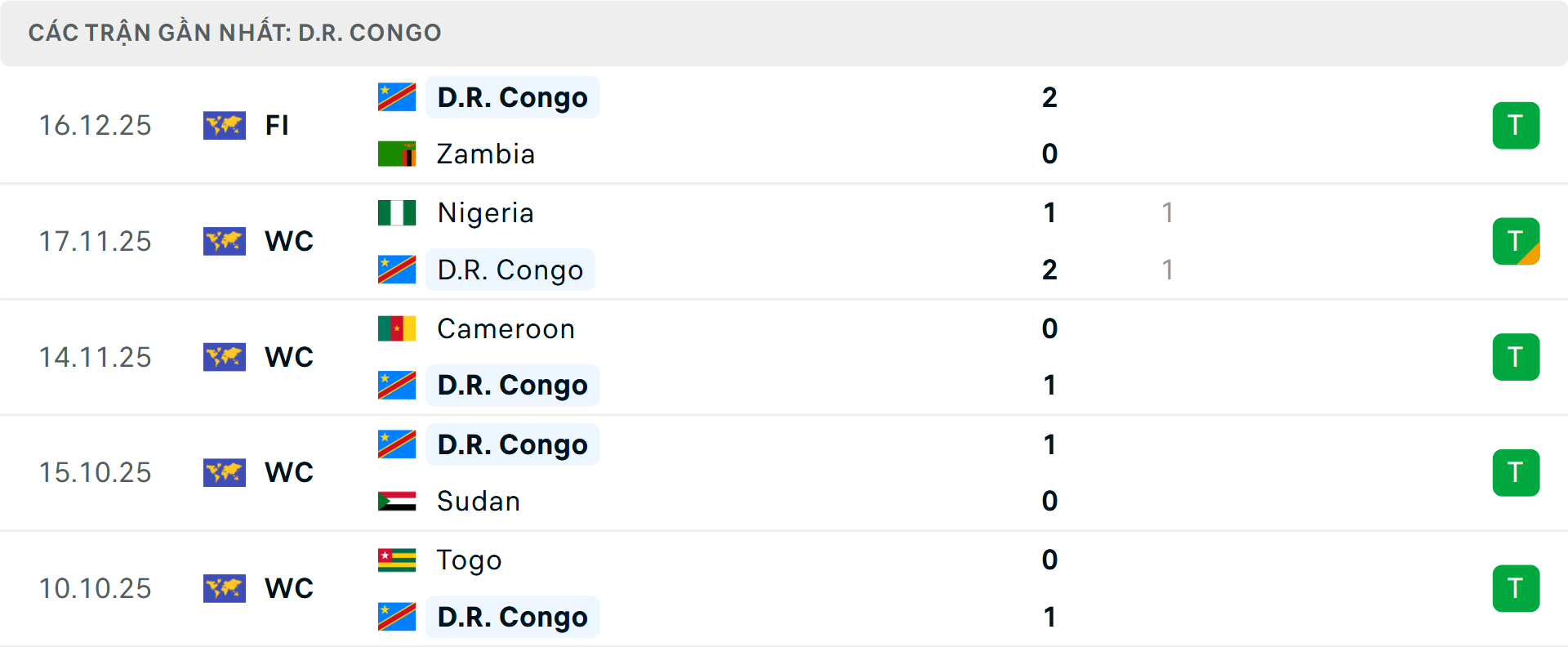 Phong độ Congo 5 trận gần nhất