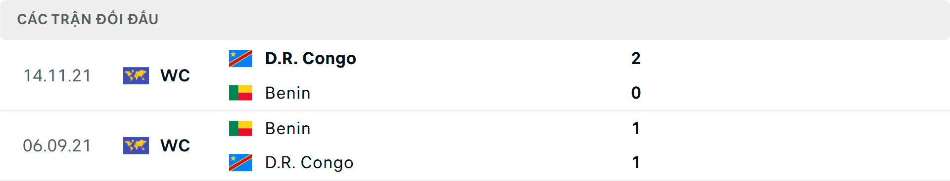 Lịch sử đối đầu Congo vs Benin&nbsp;