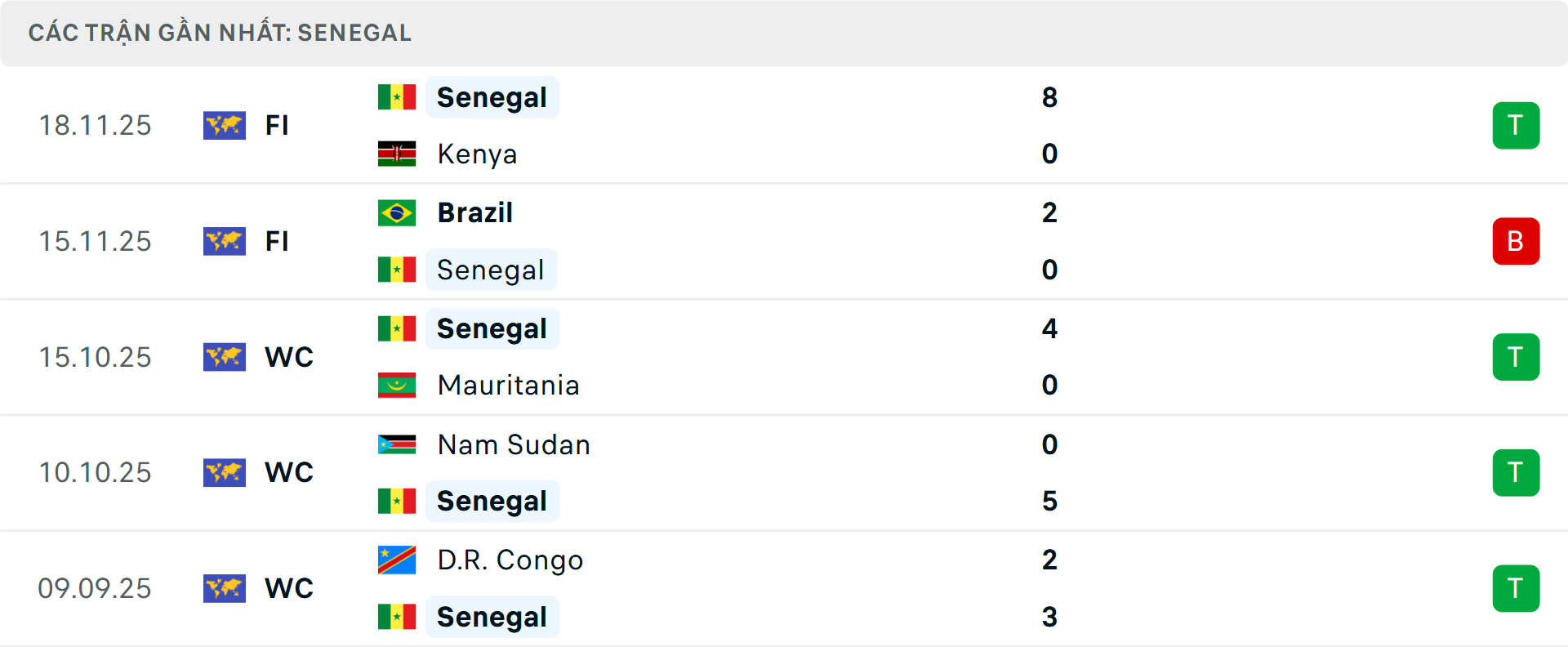 Phong độ Senegal 5 trận gần nhất