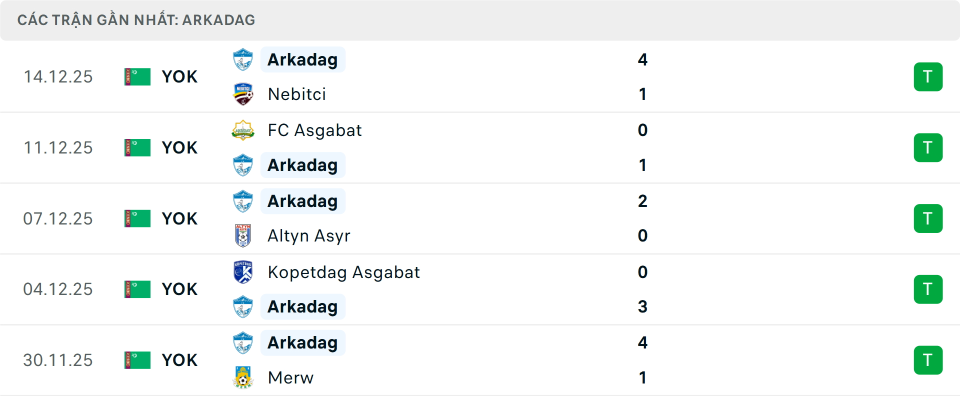 Phong độ Arkadag 5 trận gần nhất