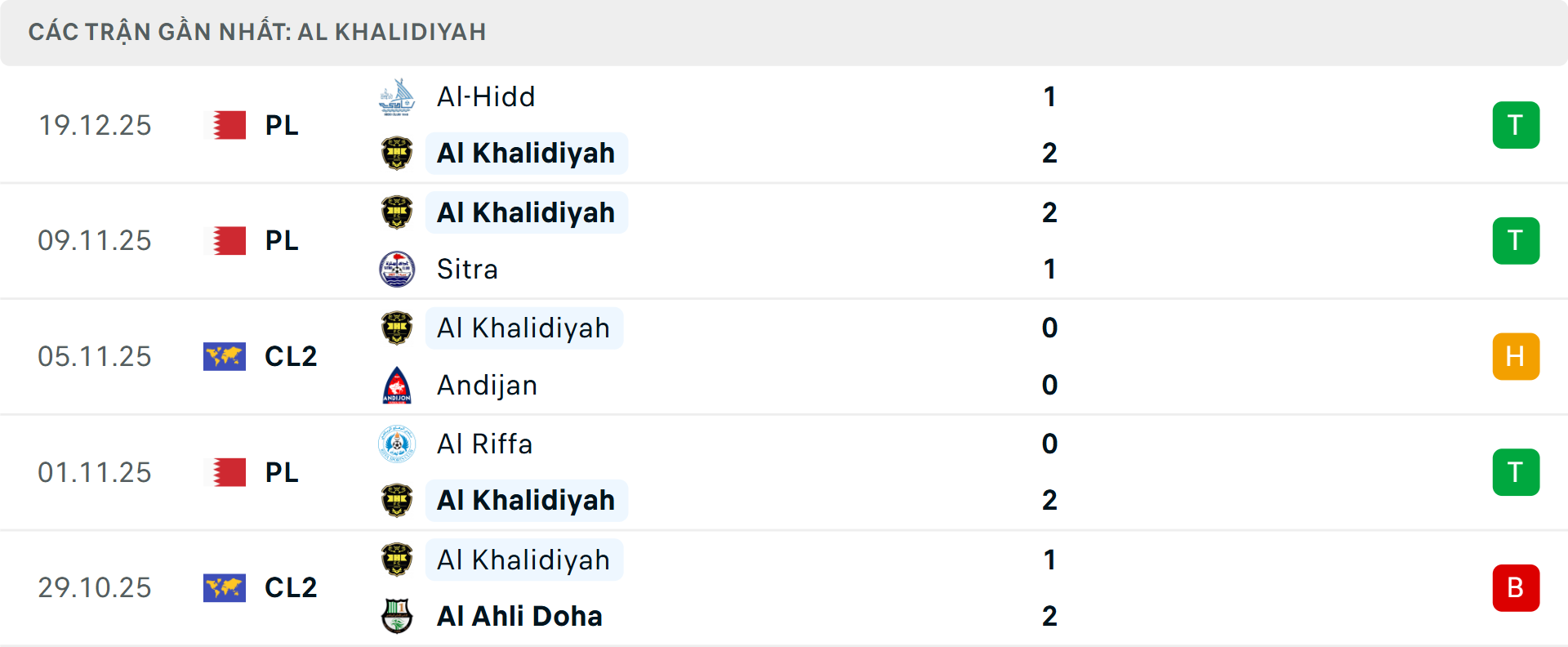 Phong độ Al Khalidiyah 5 trận gần nhất