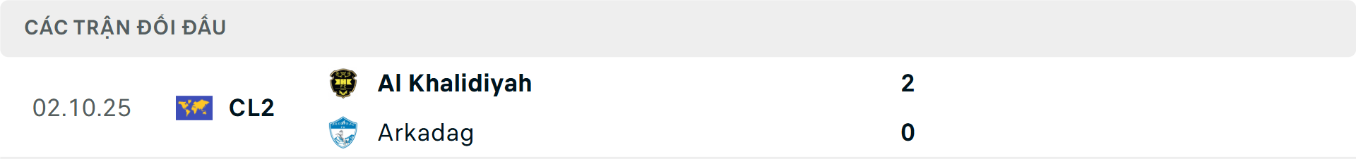 Lịch sử đối đầu Arkadag vs Al Khalidiyah