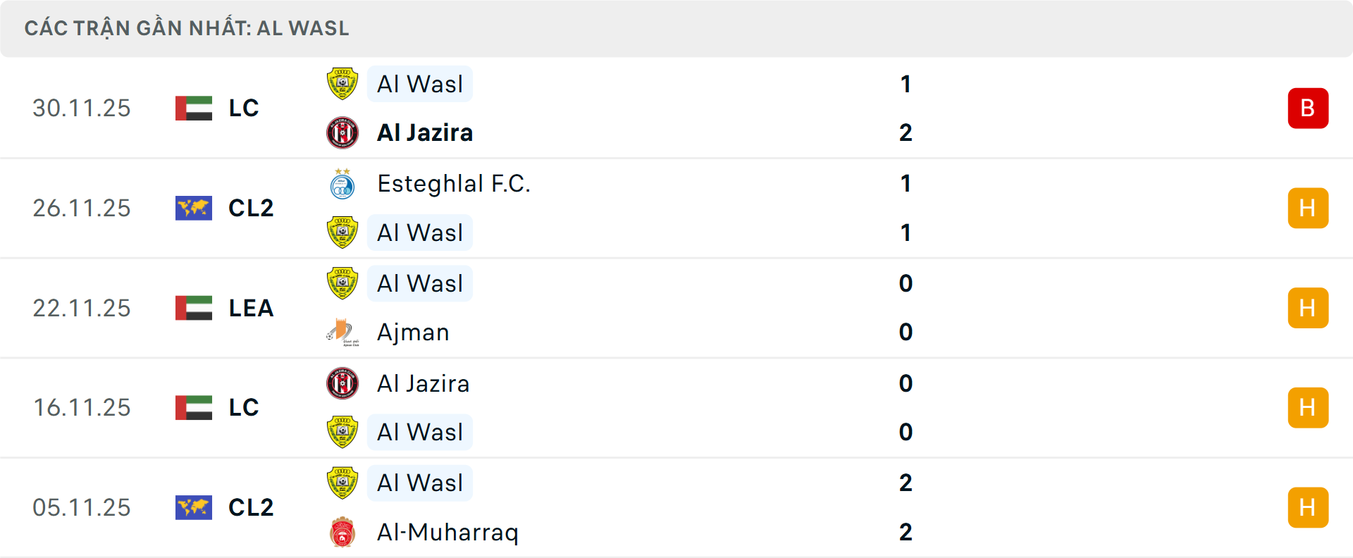 Phong độ Al Wasl 5 trận gần nhất