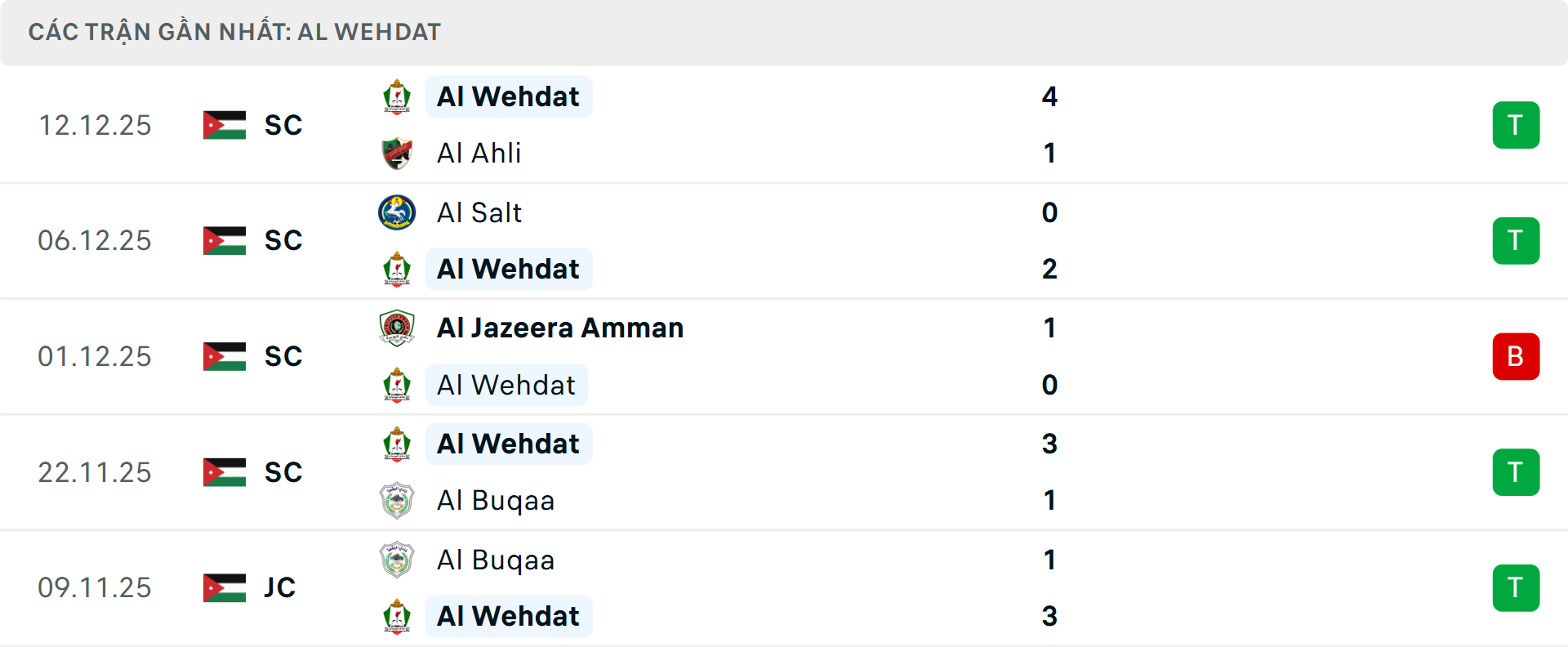 Phong độ Al Wehdat 5 trận gần nhất