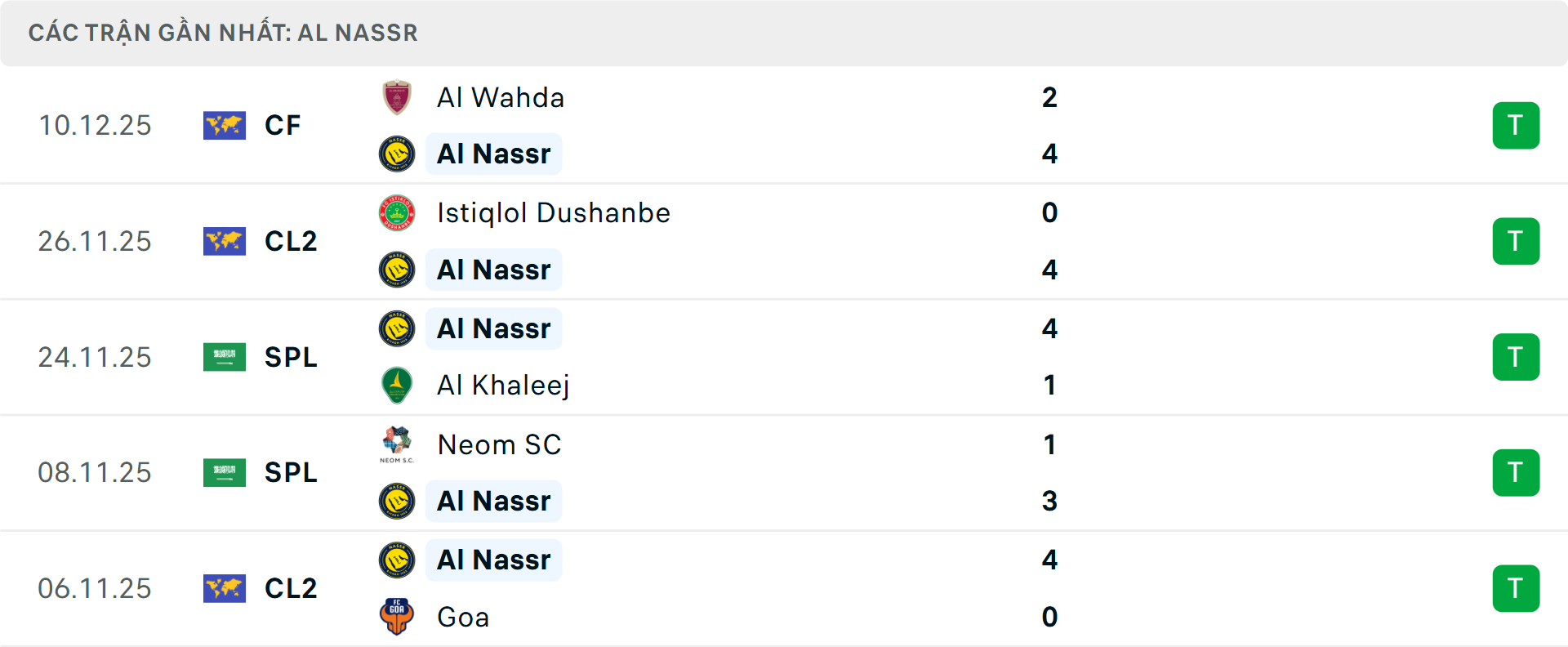 Phong độ Al Nassr 5 trận gần nhất Phong độ Al Nassr 5 trận gần nhất