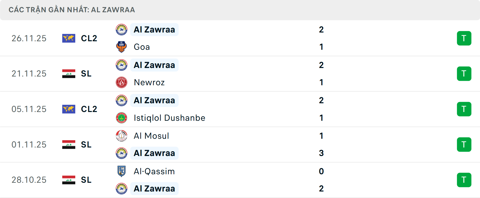 Phong độ Al Zawraa 5 trận gần nhất Phong độ Al Zawraa 5 trận gần nhất