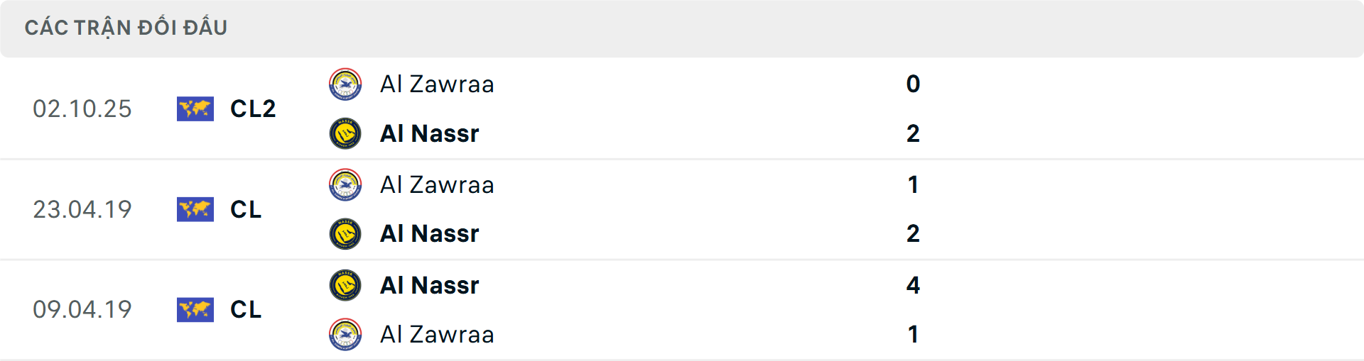 lịch sử đối đầu Al Nassr vs Al Zawraa lịch sử đối đầu Al Nassr vs Al Zawraa