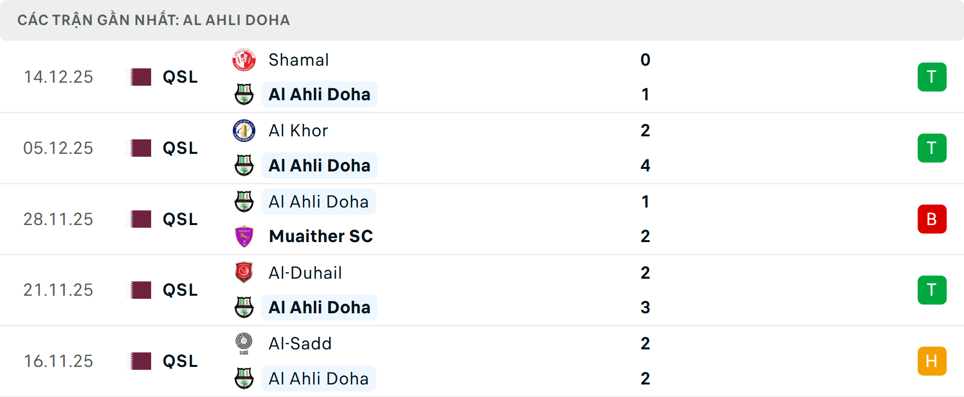Phong độ Al Ahli Doha 5 trận gần nhất
