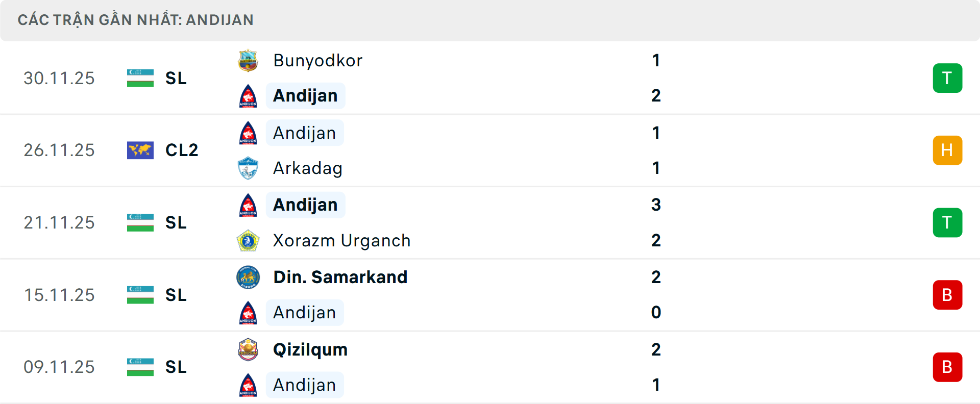 Phong độ Andijan 5 trận gần nhất